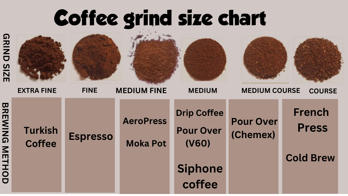 Coffee grind size chart